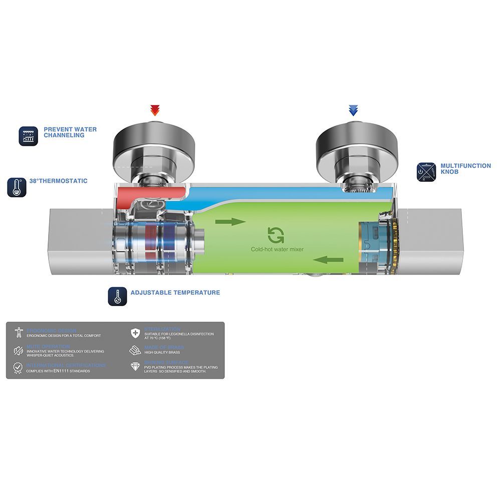 Orabella technical features and operation