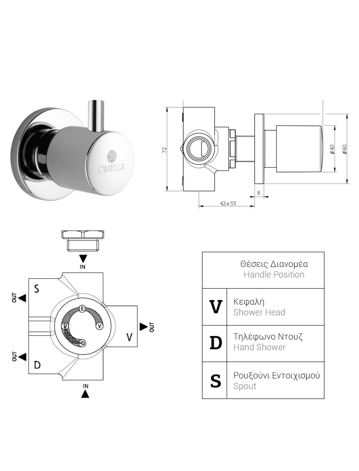 Orabella technical specifications and dimensions