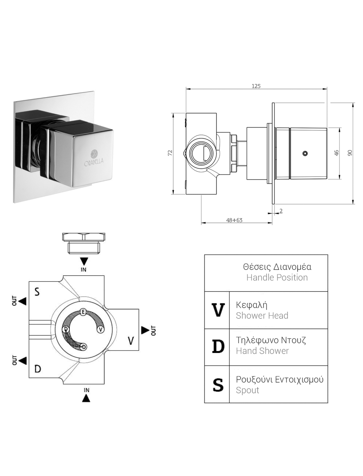 Orabella technical specifications and dimensions